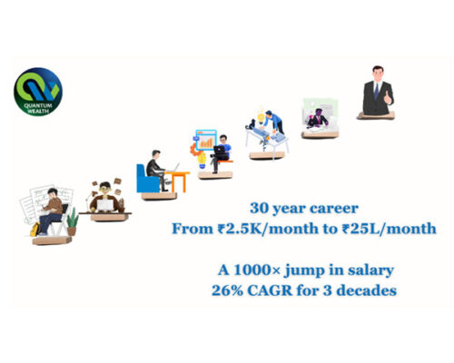 You Are the Multi-Bagger — A Career Compounding Story