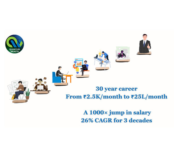 You Are the Multi-Bagger — A Career Compounding Story