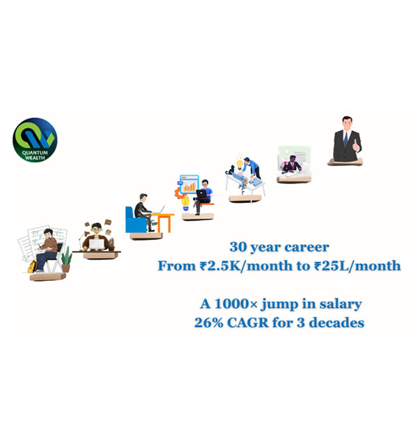 You Are the Multi-Bagger — A Career Compounding Story